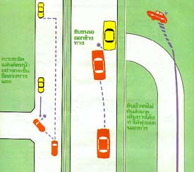 แผนภาพแสดงลักษณะอุบัติเหตุการจราจรที่เกิดจากผู้ขับขี่เมา